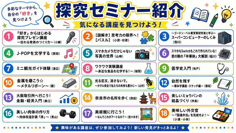 プロジェクタに映された18個の本校の探究セミナー紹介